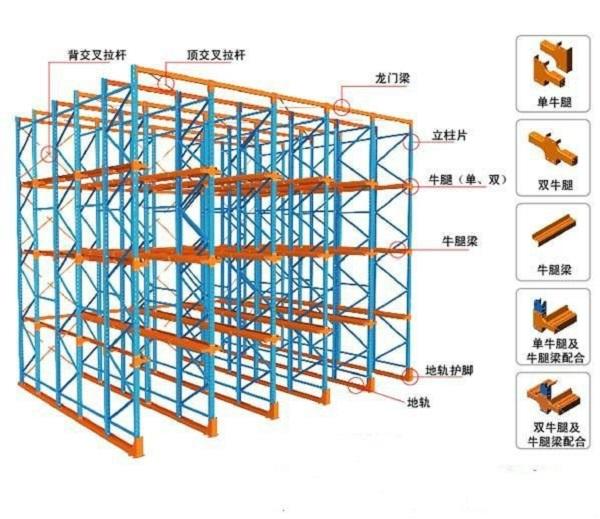 貫通式貨架結(jié)構(gòu).jpg