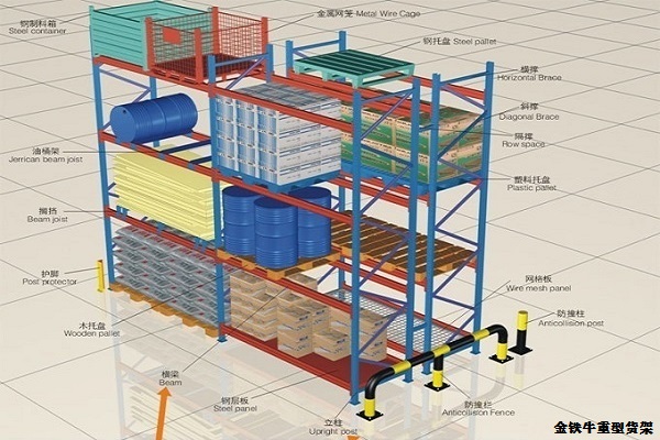 佛山倉儲貨架的使用和特點有哪些